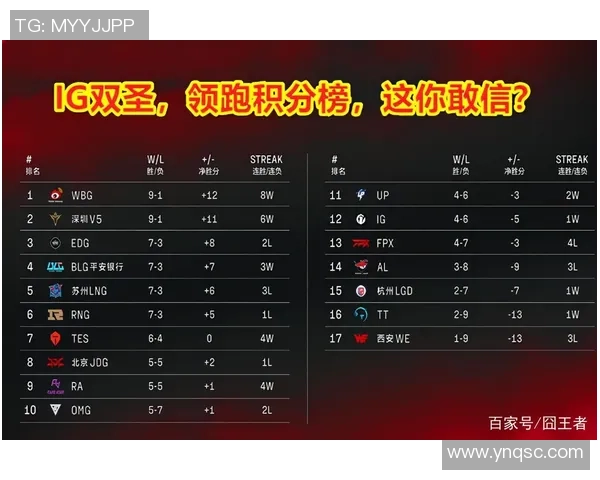 广州篮球队强势领跑联赛积分榜目前积累61分领先群雄