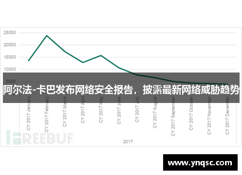 阿尔法-卡巴发布网络安全报告，披露最新网络威胁趋势